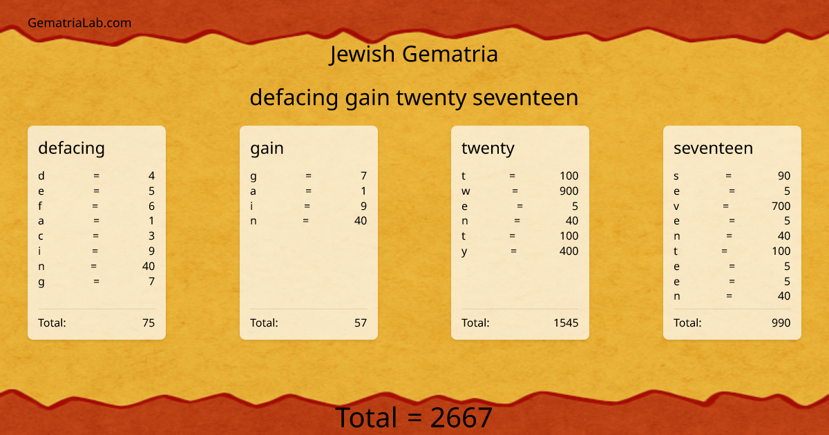 defacing gain twenty seventeen in jewish Gematria